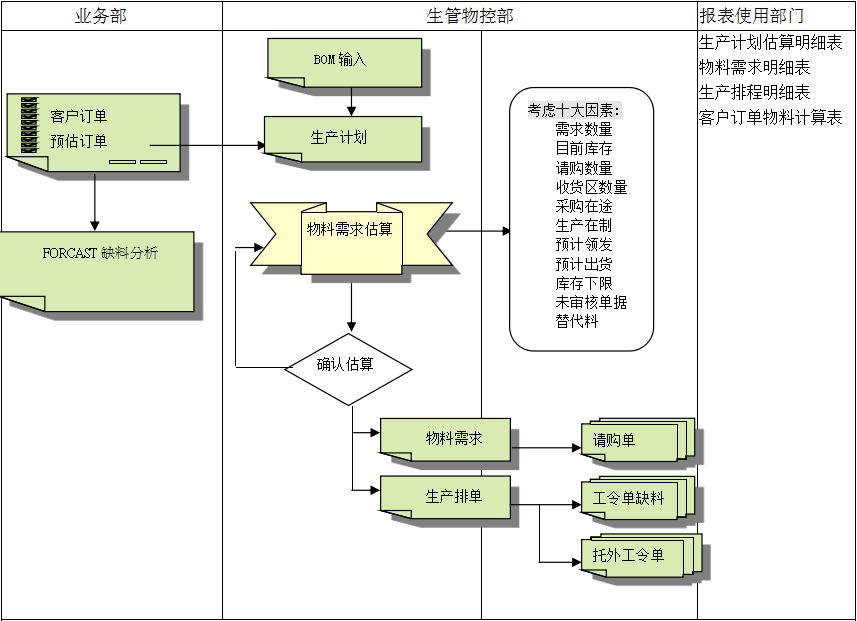 ERP乐投·体育-中国一站式服务平台的三大维度管理