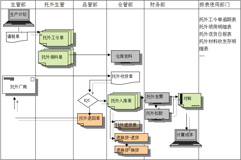 ERP乐投·体育-中国一站式服务平台给企业内部控制带来哪些影响及风险?