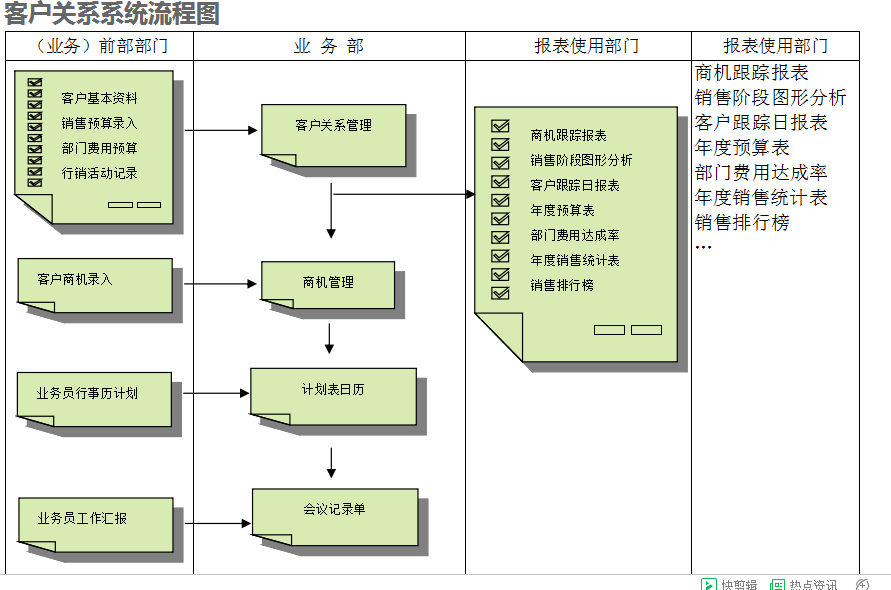 　ERP乐投·体育-中国一站式服务平台的具体操作步骤是怎样的