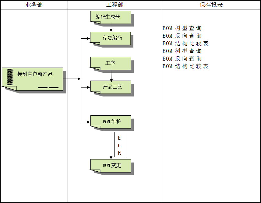 ERP软件乐投·体育-中国一站式服务平台对企业管理的重要吗?