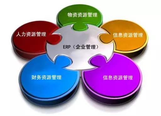 ERP乐投·体育-中国一站式服务平台是所有行业都适用吗?
