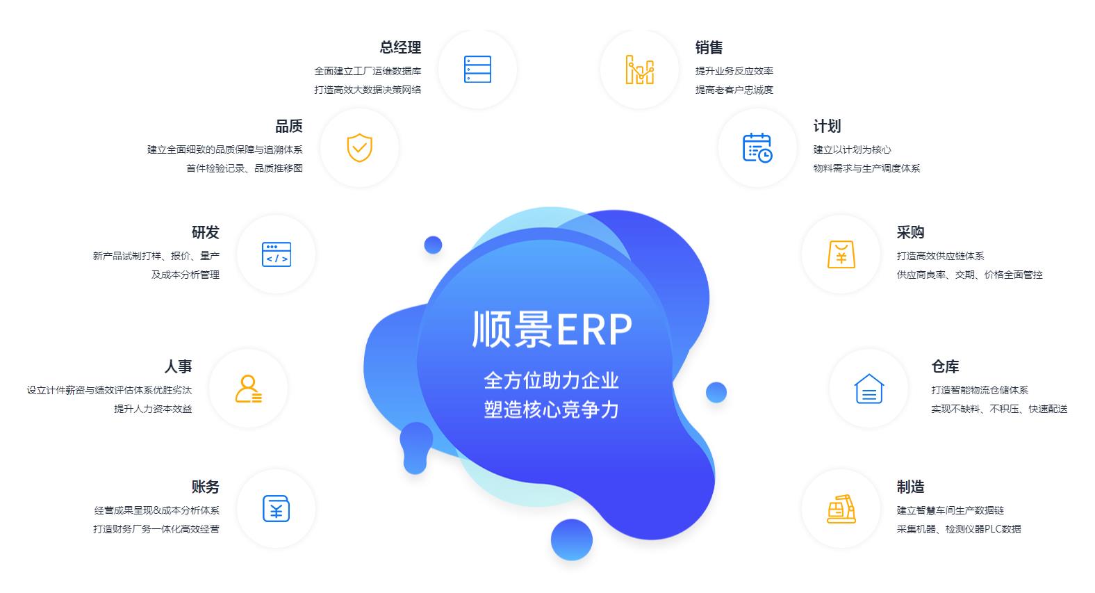 ERP管理乐投·体育-中国一站式服务平台究竟具有哪些优势?