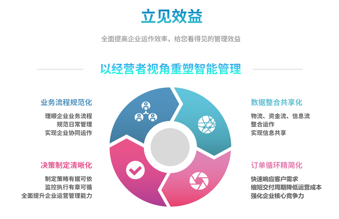 erp乐投·体育-中国一站式服务平台能自己学吗？