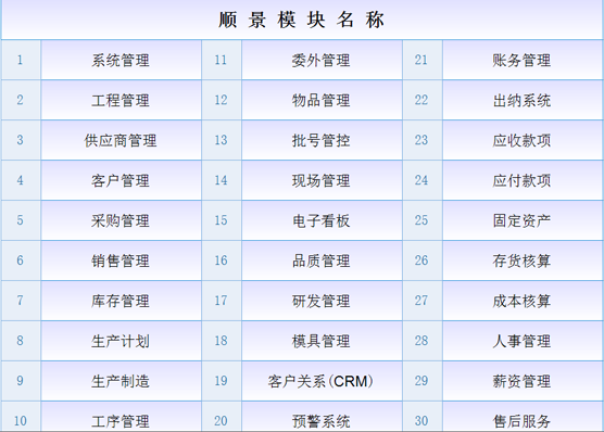 ERP乐投·体育-中国一站式服务平台是什么意思？