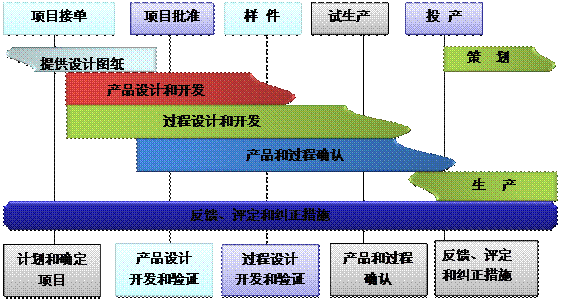 什么是ERP乐投·体育-中国一站式服务平台的核心?