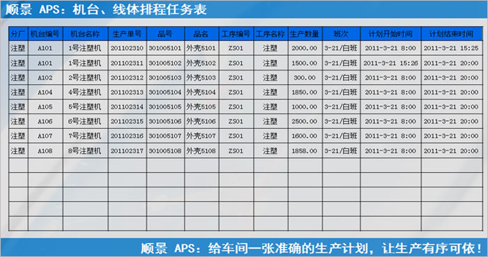 ERP乐投·体育-中国一站式服务平台执行的过程中会遇到什么问题?