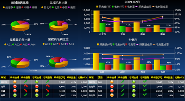 ERP软件乐投·体育-中国一站式服务平台的基础数据如何快速管理?