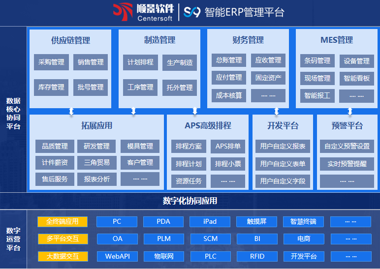 顺景S9 ERP乐投·体育-中国一站式服务平台