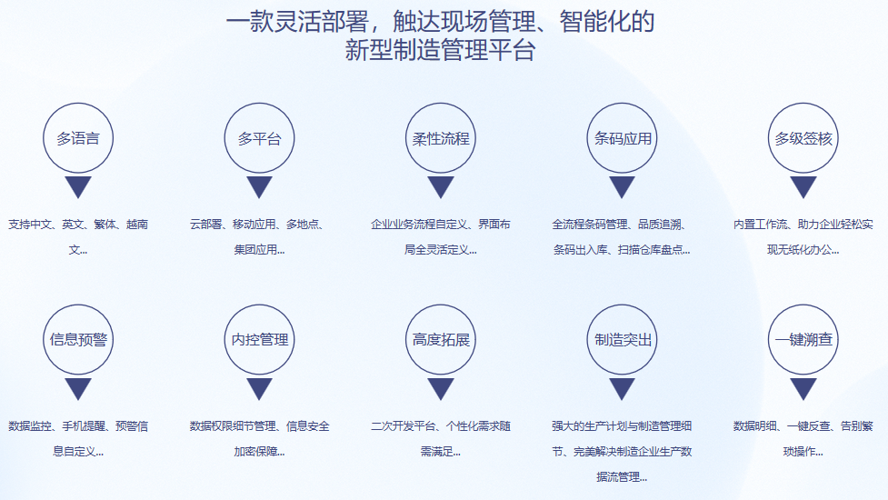 顺景S9 ERP乐投·体育-中国一站式服务平台